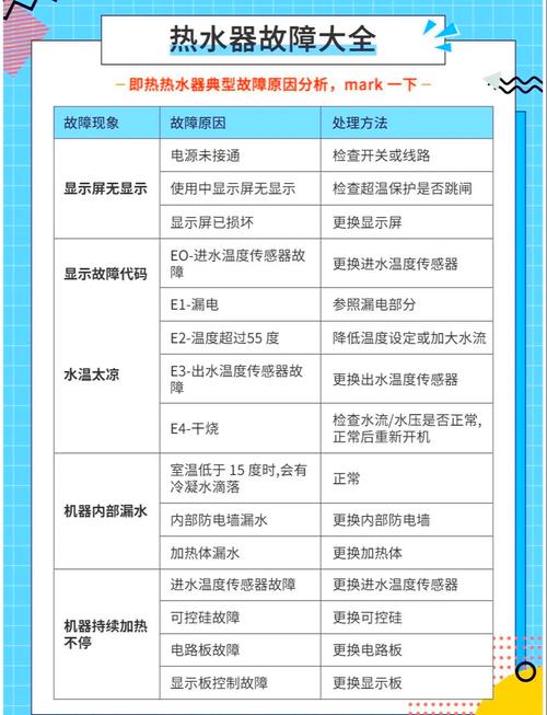 安格尔热水器rzb60出现故障码该如何解决?