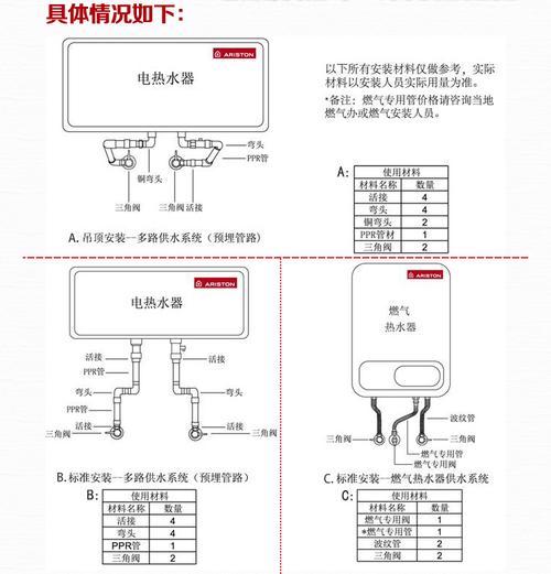 ariston电热水器故障码e3