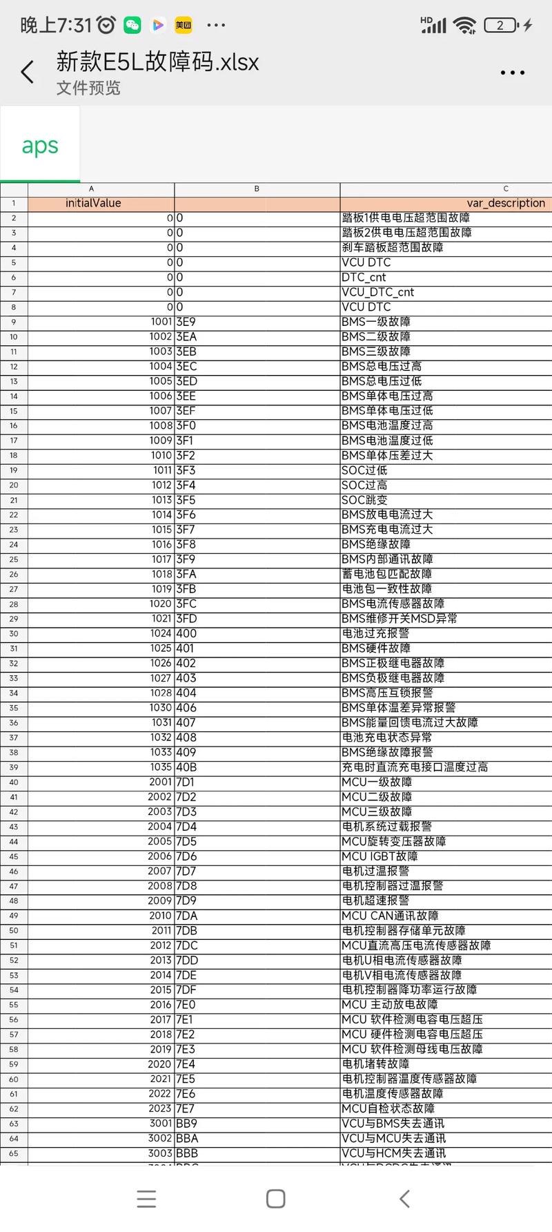 罗格电热水器故障码e5