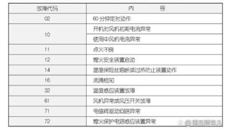 燃气热水器90代码故障排除方法是什么?