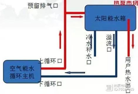 双和太阳能热水器故障码