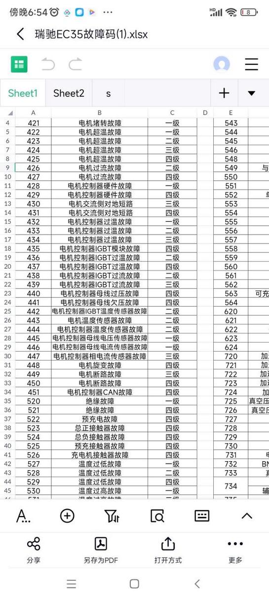 前锋电热水器e3故障码是什么意思?