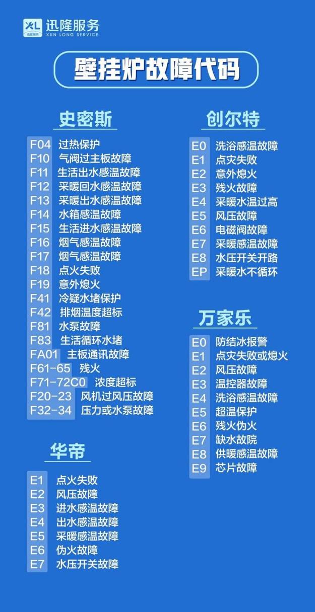 燃气热水器无故障码却无反应是怎么回事?