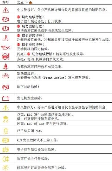 前锋热水器故障码a3是什么