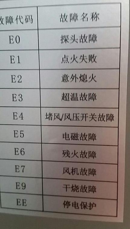 空气能热水器报故障码e09