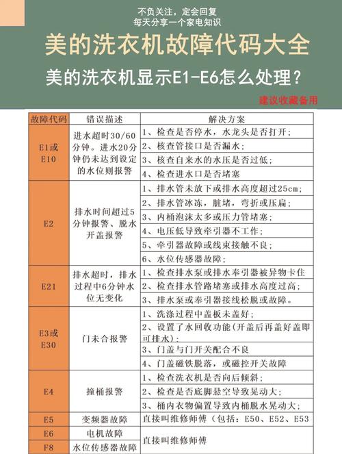 美的电热水器故障码该如何处理?