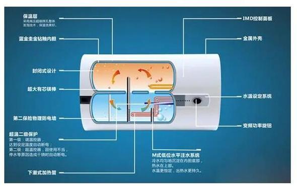 美的电热水器有故障码怎么处理