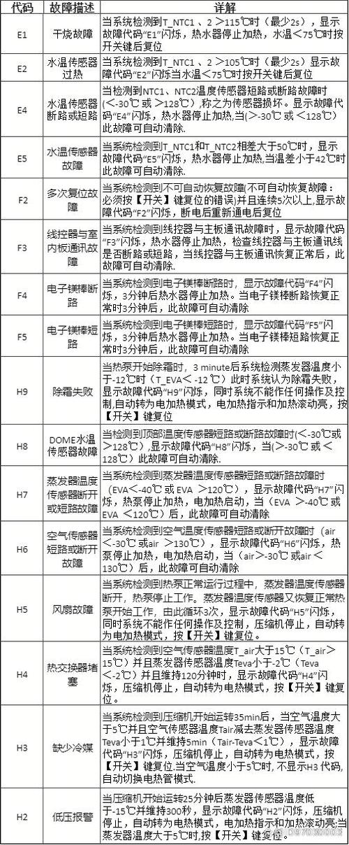 阿里斯顿热水器出现C0故障码,究竟是什么原因导致的?