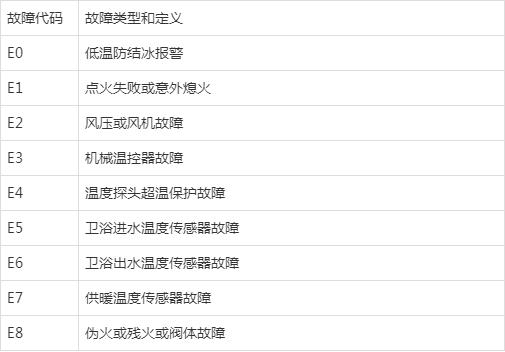 史密斯电热水器el是什么故障码