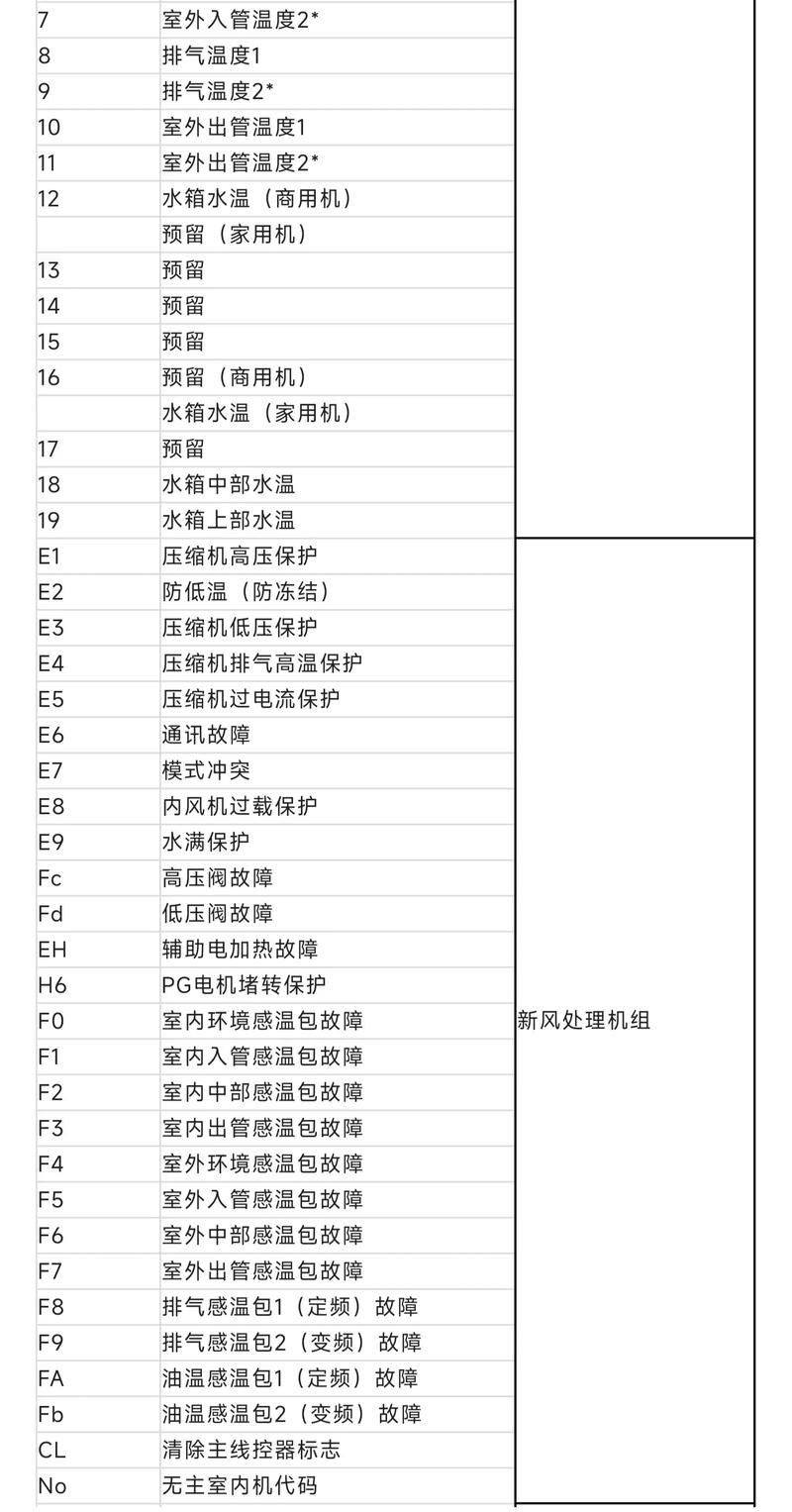 辉煌空气能热水器故障码E1