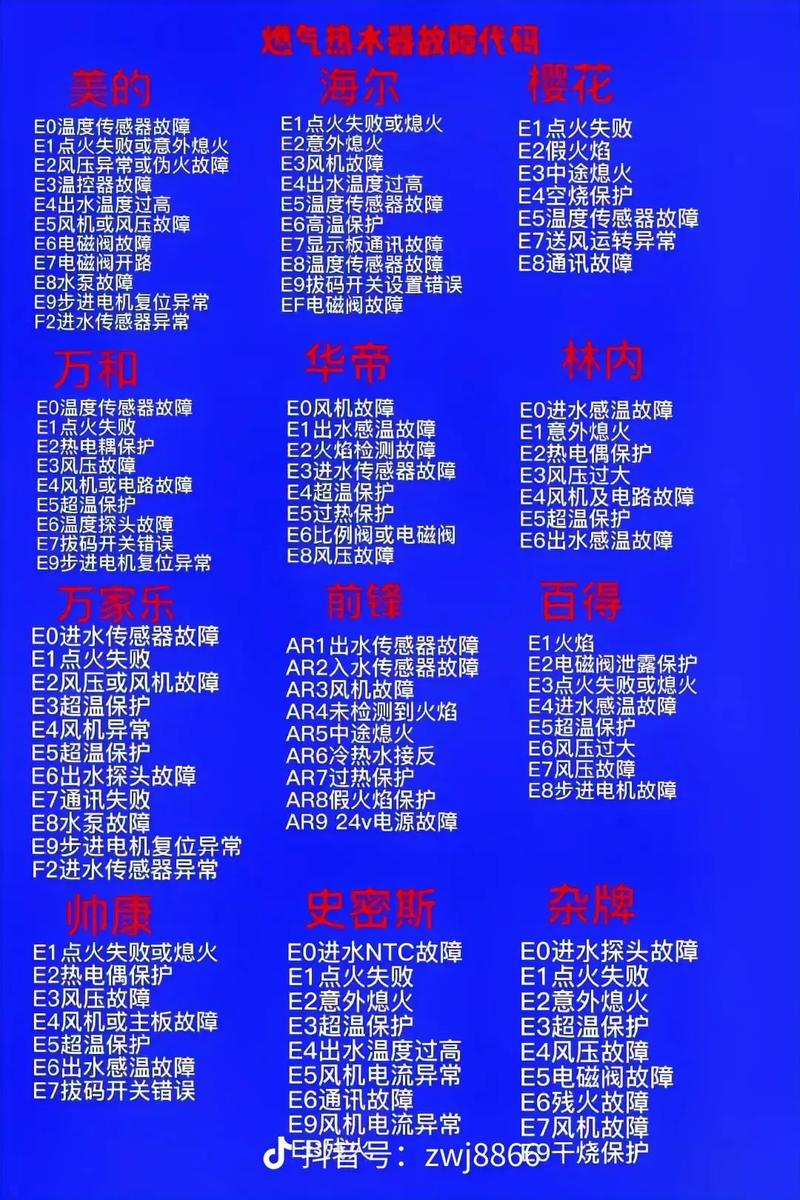 斯瑞斯特即热热水器故障码代表什么?