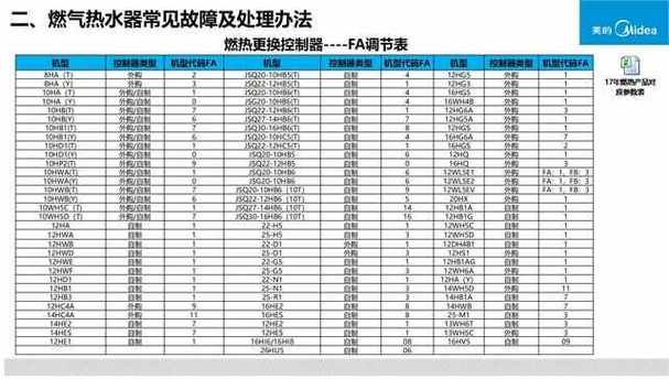 美的普通热水器报e6故障码