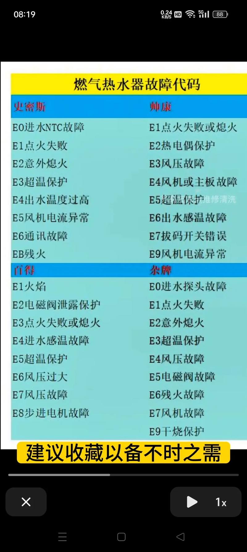 志高热水器E2故障码,究竟隐藏着哪些秘密?
