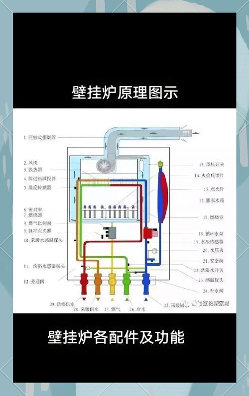 壁挂炉烟道故障究竟由哪些原因造成?