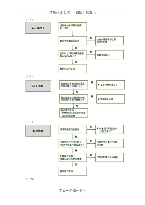 大宇壁挂炉故障解决