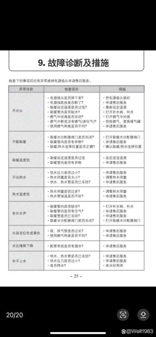 壁挂炉故障代码,你了解多少?