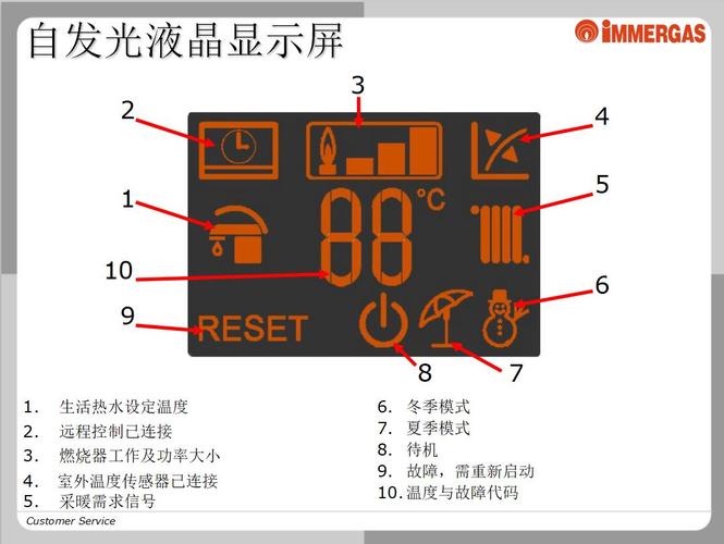 immergas壁挂炉10故障