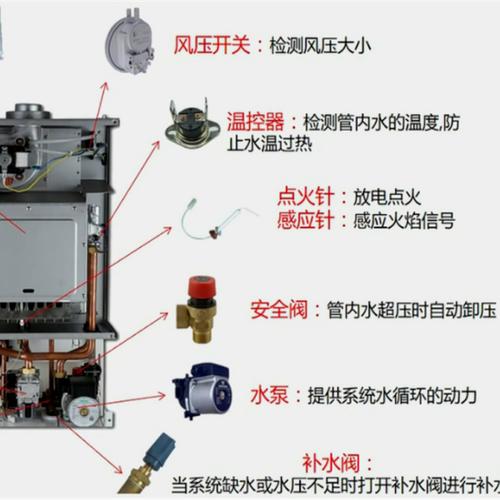 壁挂炉取暖回路故障
