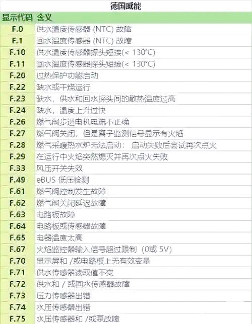 乐天牌壁挂炉故障