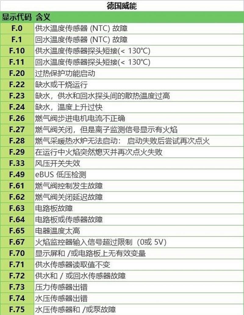 壁挂炉故障判断方法有哪些?