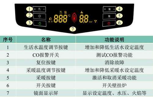 壁挂炉yh出现啥故障?