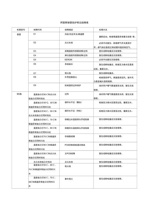 壁挂炉常见故障清单表格,你知道多少?