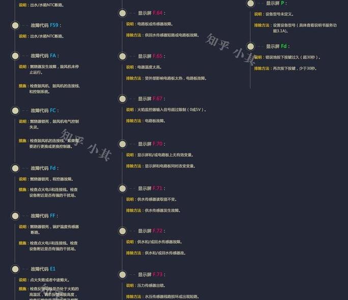壁挂炉故障码21
