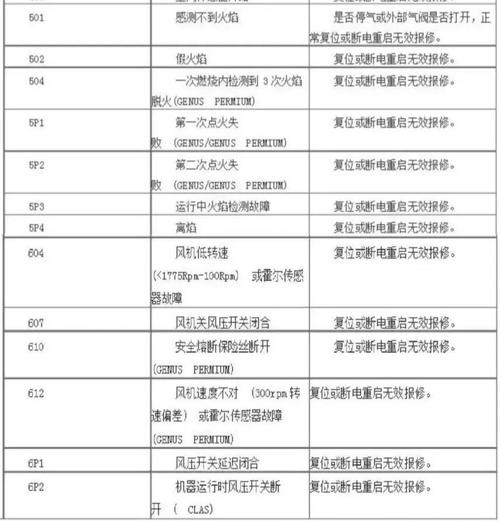 壁挂炉故障码21,究竟是什么原因导致的呢?