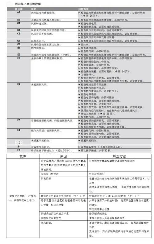 壁挂炉故障代码52