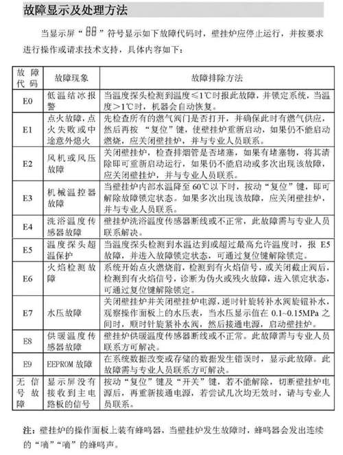 壁挂炉通常使用几年后容易出现故障?