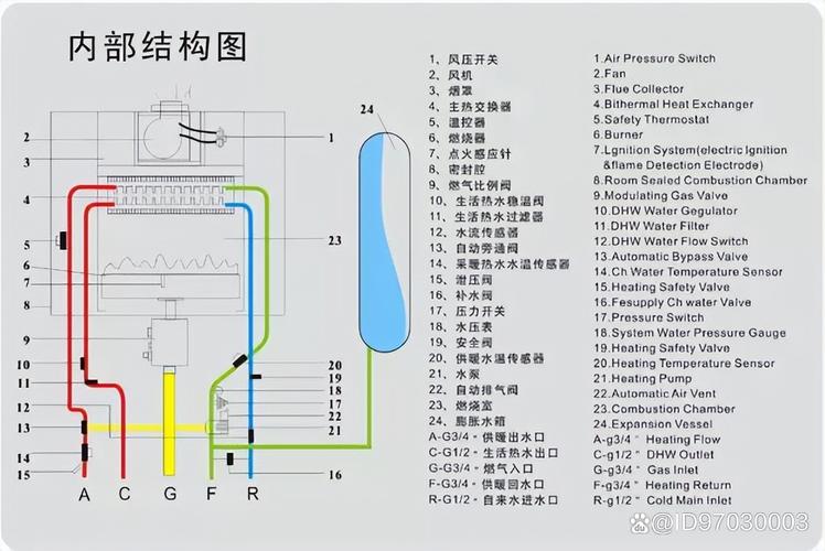 壁挂炉故障维修讲解