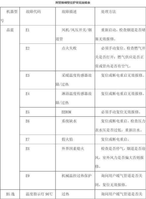 壁挂炉维护与故障,你了解多少?
