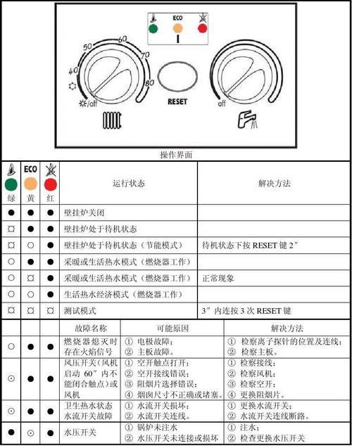 壁挂炉ea故障含义