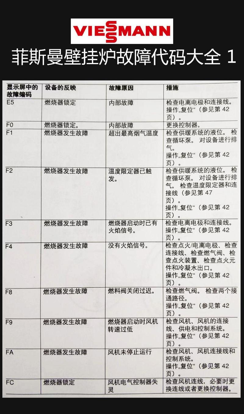 壁挂炉显示02故障代码,究竟是什么原因?