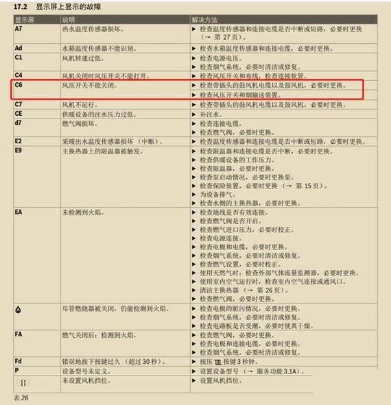 壁挂炉维修故障代码