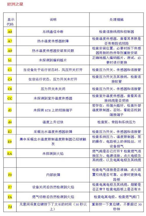 壁挂炉故障怎样解除