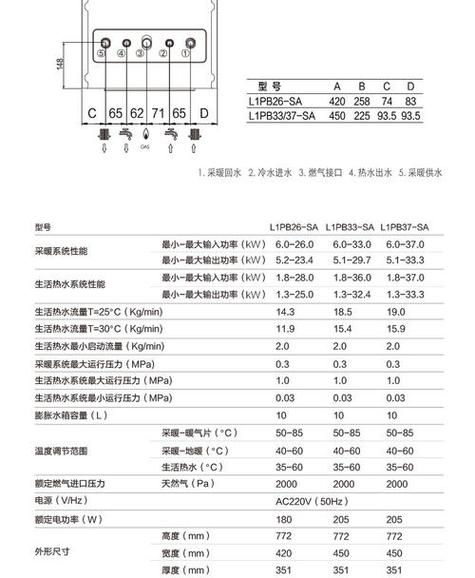 史密斯壁挂炉故障炉代码表