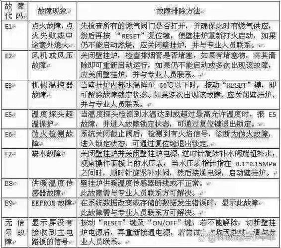 壁挂炉显示e5故障,该如何处理?