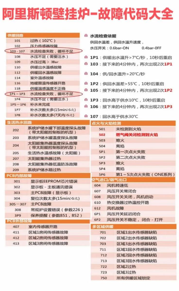 壁挂炉显示e2故障,该如何处理解决?