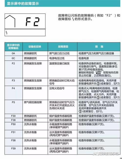 壁挂炉各机型故障代码