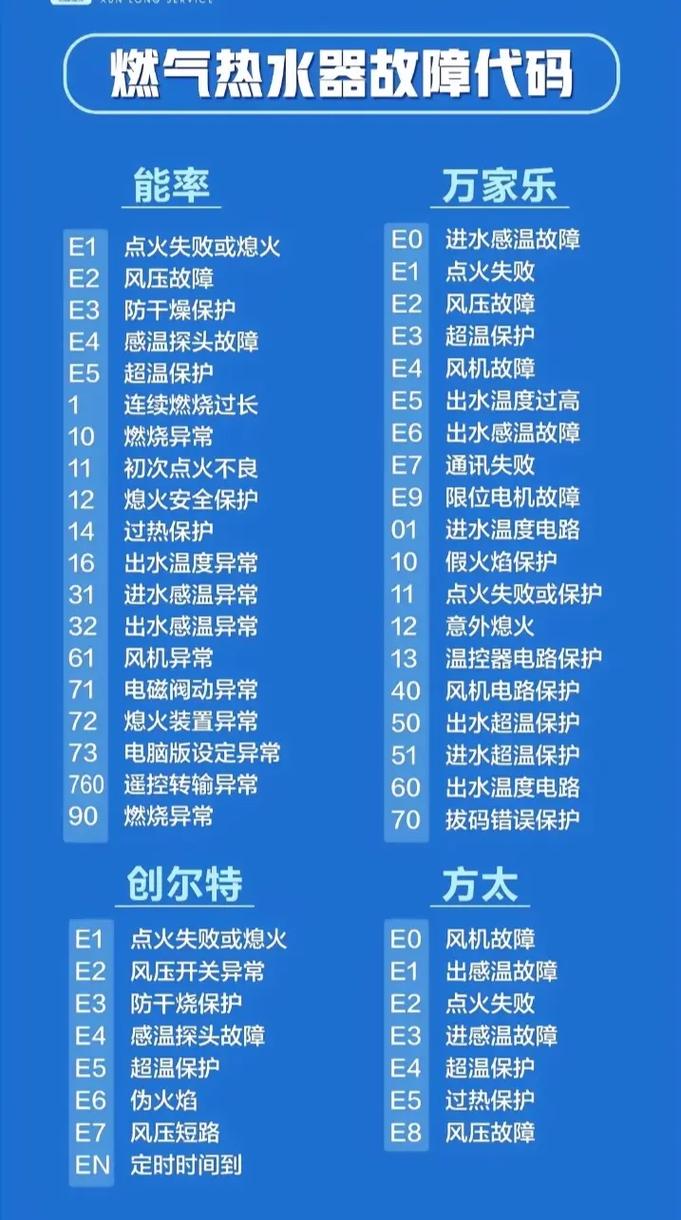 壁挂炉故障代码大全,你知道多少?