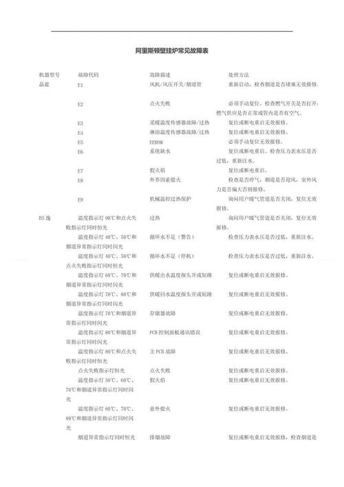 壁挂炉故障码显示检测