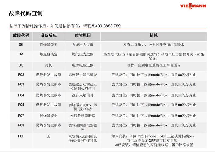 壁挂炉故障码大全查询