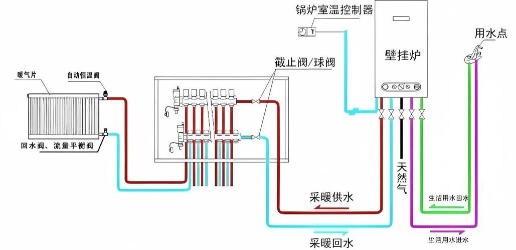 海尔壁挂炉排风故障