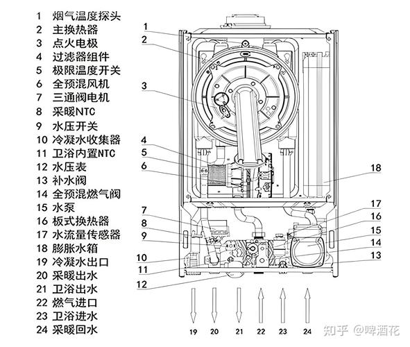 壁挂炉工作原理是什么?常见故障有哪些?