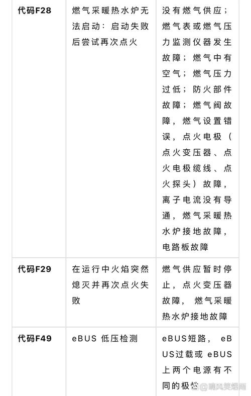 壁挂炉故障代码,你了解多少?