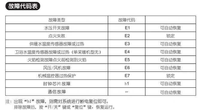 壁挂炉故障dh怎么解决