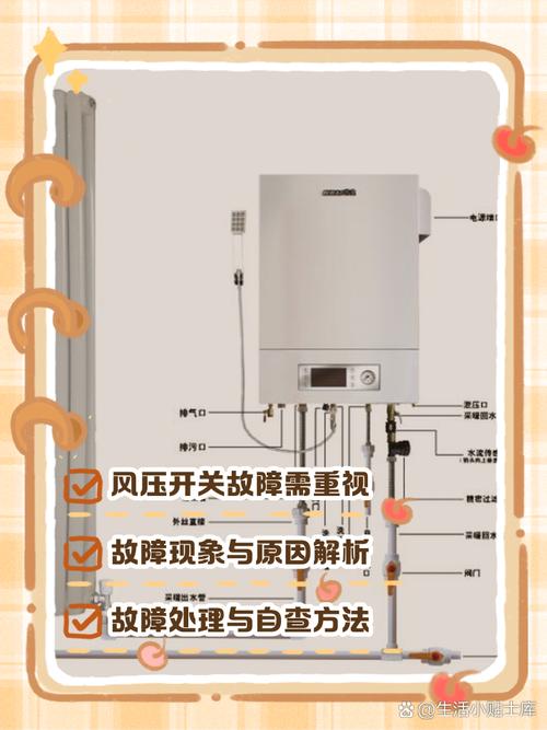 壁挂炉报风压故障,究竟是何原因所致?