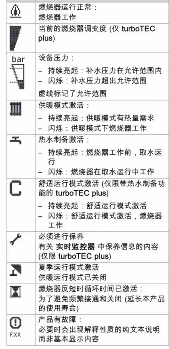 威能壁挂炉故障标志