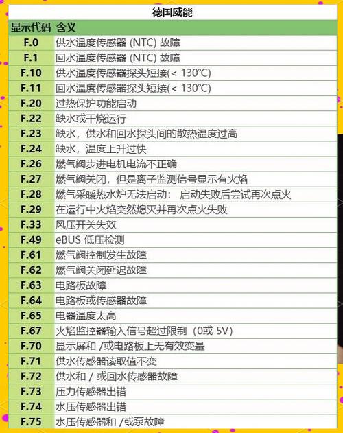 壁挂炉不加热?这些故障排除方法你知道吗?